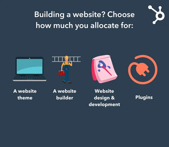 5 Essential Steps to Create a Budget Website on a Tight Timeline